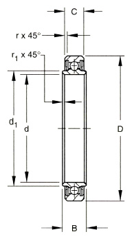 D Series